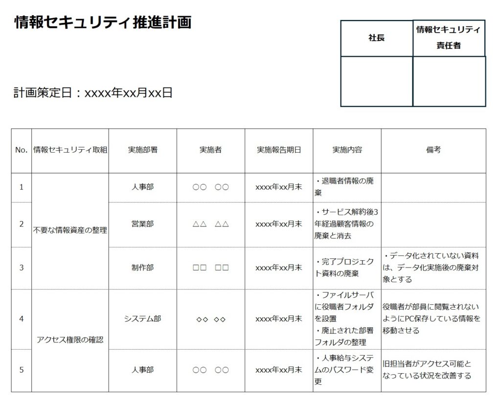 課題を解決するための情報セキュリティ推進計画の作成例