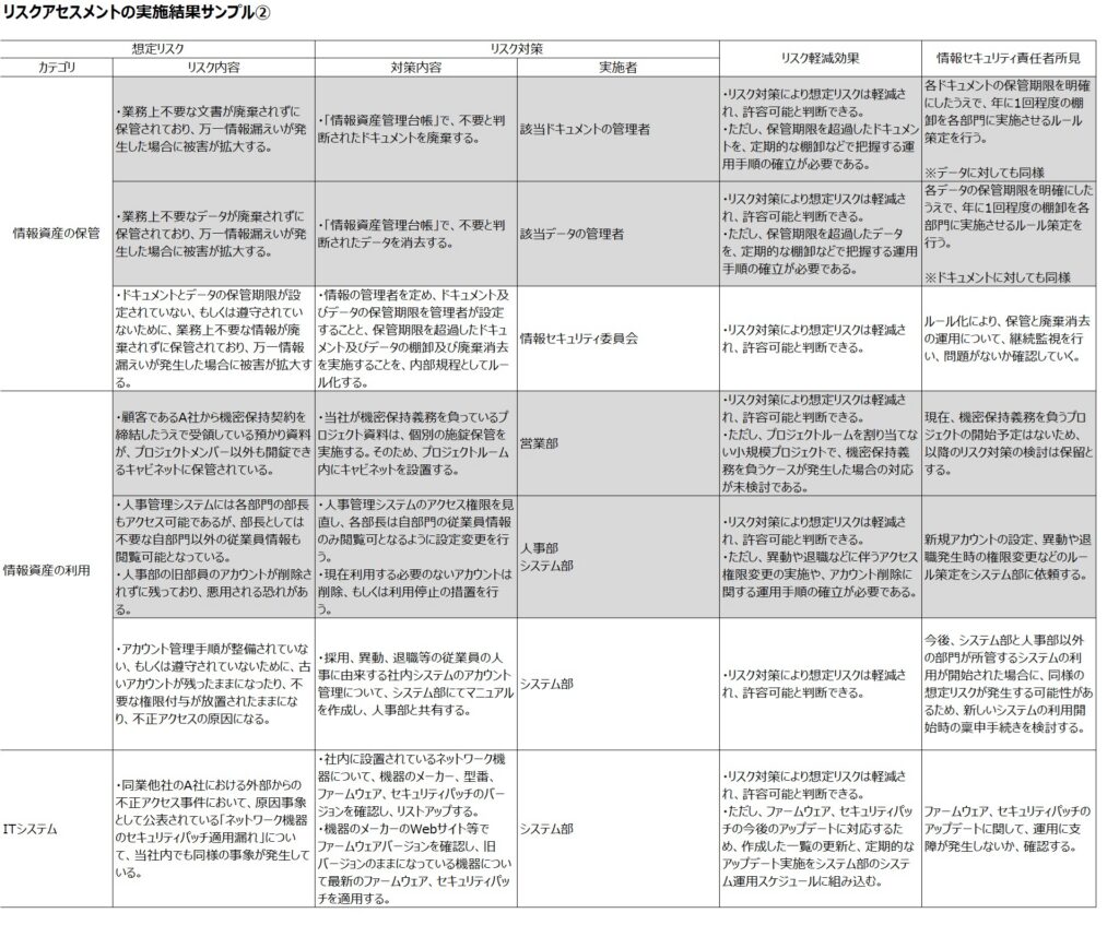 新たな想定リスクを取り込んだリスクアセスメント実施結果のサンプル