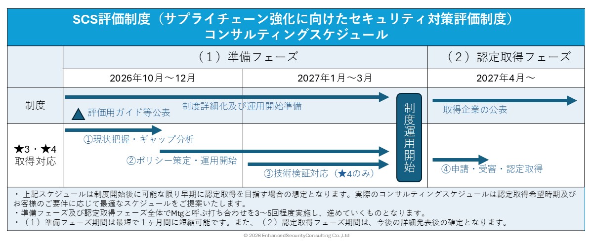 SCS評価制度コンサルティングスケジュール
